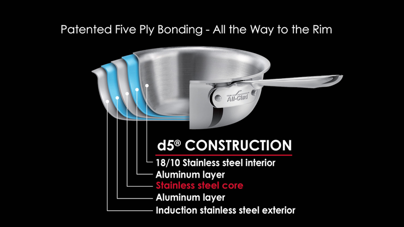 All Clad D5 Brushed Stainless 8 Fry Pan
